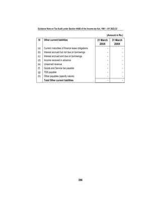 Guidance Note on Tax Audit under Section 44AB of the Income-tax Act, 1961 – AY 2022-23
396
(Amount in Rs.)
10 Other current liabilities 31 March
20XX
31 March
20XX
(a) Current maturities of finance lease obligations - -
(b) Interest accrued but not due on borrowings - -
(c) Interest accrued and due on borrowings - -
(d) Income received in advance - -
(e) Unearned revenue - -
(f) Goods and Service tax payable - -
(g) TDS payable - -
(h) Other payables (specify nature) - -
Total Other current liabilities - -
 