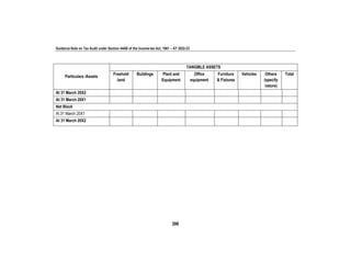 Guidance Note on Tax Audit under Section 44AB of the Income-tax Act, 1961 – AY 2022-23
398
Particulars /Assets
TANGIBLE ASSETS
Freehold
land
Buildings Plant and
Equipment
Office
equipment
Furniture
& Fixtures
Vehicles Others
(specify
nature)
Total
At 31 March 20X2
At 31 March 20X1
Net Block
At 31 March 20X1
At 31 March 20X2
 