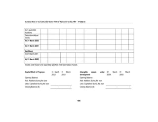 Guidance Note on Tax Audit under Section 44AB of the Income-tax Act, 1961 – AY 2022-23
400
At 1 April 20X0
Additions
Deductions/Adjust
ments
At 31 March 20X2
At 31 March 20X1
Net Block
At 31 March 20X1
At 31 March 20X2
Assets under lease to be separately specified under each class of asset.
Capital Work in Progress 31 March
20XX
31 March
20XX
Intangible assets under
development
31 March
20XX
31 March
20XX
Opening Balance Opening Balance
Add: Additions during the year Add: Additions during the year
Less: Capitalized during the year Less: Capitalized during the year
Closing Balance (B) - - Closing Balance (B) - -
 