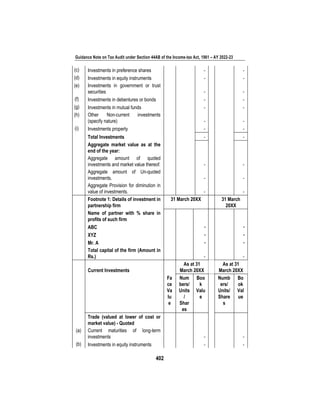 Guidance Note on Tax Audit under Section 44AB of the Income-tax Act, 1961 – AY 2022-23
402
(c) Investments in preference shares - -
(d) Investments in equity instruments - -
(e) Investments in government or trust
securities - -
(f) Investments in debentures or bonds - -
(g) Investments in mutual funds - -
(h) Other Non-current investments
(specify nature) - -
(i) Investments property - -
Total Investments - -
Aggregate market value as at the
end of the year:
Aggregate amount of quoted
investments and market value thereof. - -
Aggregate amount of Un-quoted
investments. - -
Aggregate Provision for diminution in
value of investments. - -
Footnote 1: Details of investment in
partnership firm
31 March 20XX 31 March
20XX
Name of partner with % share in
profits of such firm
ABC - -
XYZ - -
Mr. A - -
Total capital of the firm (Amount in
Rs.) - -
Current Investments
As at 31
March 20XX
As at 31
March 20XX
Fa
ce
Va
lu
e
Num
bers/
Units
/
Shar
es
Boo
k
Valu
e
Numb
ers/
Units/
Share
s
Bo
ok
Val
ue
Trade (valued at lower of cost or
market value) - Quoted
(a) Current maturities of long-term
investments - -
(b) Investments in equity instruments - -
 
