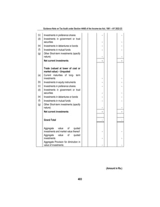 Guidance Note on Tax Audit under Section 44AB of the Income-tax Act, 1961 – AY 2022-23
403
(c) Investments in preference shares - -
(d) Investments in government or trust
securities - -
(e) Investments in debentures or bonds - -
(f) Investments in mutual funds - -
(g) Other Short-term investments (specify
nature) - -
Net current investments - -
Trade (valued at lower of cost or
market value) – Unquoted
(a) Current maturities of long- term
investments - -
(b) Investments in equity instruments - -
(c) Investments in preference shares - -
(d) Investments in government or trust
securities - -
(e) Investments in debentures or bonds - -
(f) Investments in mutual funds - -
(g) Other Short-term investments (specify
nature) - -
Net current investments - -
Grand Total - -
Aggregate value of quoted
investments and market value thereof - -
Aggregate value of quoted
investments - -
Aggregate Provision for diminution in
value of investments - -
(Amount in Rs.)
 