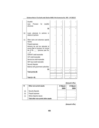 Guidance Note on Tax Audit under Section 44AB of the Income-tax Act, 1961 – AY 2022-23
405
Doubtful - - - -
Less: Provision for doubtful
advances - - - -
(a) - - - -
(b) Loans advances to partners or
relative of partners - - - -
(c) Other loans and advances (specify
nature) - - - -
Prepaid expenses - - - -
Advance tax and tax deducted at
source [Net of provision for income
tax of Rs. ___ (previous year Rs.
___)] - - - -
CENVAT credit receivable
VAT credit receivable
Service tax credit receivable
GST input credit receivable
Security Deposits
Balance with government authorities
(b) - - - -
Total (a)+(b) (B) - - - -
Total (A + B) - - - -
(Amount in Rs.)
14 Other non-current assets 31 March
20XX
31 March
20XX
(a) Security Deposits - -
(b) Prepaid expenses - -
(c) Others (Specify nature) - -
Total other non-current other assets - -
(Amount in Rs.)
 