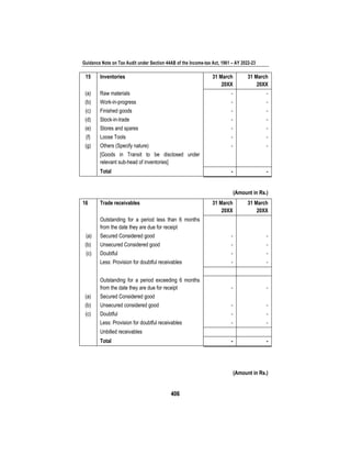Guidance Note on Tax Audit under Section 44AB of the Income-tax Act, 1961 – AY 2022-23
406
15 Inventories 31 March
20XX
31 March
20XX
(a) Raw materials - -
(b) Work-in-progress - -
(c) Finished goods - -
(d) Stock-in-trade - -
(e) Stores and spares - -
(f) Loose Tools - -
(g) Others (Specify nature) - -
[Goods in Transit to be disclosed under
relevant sub-head of inventories]
Total - -
(Amount in Rs.)
16 Trade receivables 31 March
20XX
31 March
20XX
(a)
Outstanding for a period less than 6 months
from the date they are due for receipt
Secured Considered good - -
(b) Unsecured Considered good - -
(c) Doubtful - -
Less: Provision for doubtful receivables - -
Outstanding for a period exceeding 6 months
from the date they are due for receipt - -
(a) Secured Considered good
(b) Unsecured considered good - -
(c) Doubtful - -
Less: Provision for doubtful receivables - -
Unbilled receivables
Total - -
(Amount in Rs.)
 
