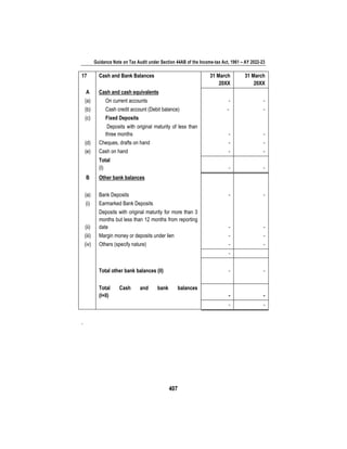 Guidance Note on Tax Audit under Section 44AB of the Income-tax Act, 1961 – AY 2022-23
407
17 Cash and Bank Balances 31 March
20XX
31 March
20XX
A Cash and cash equivalents
(a) On current accounts - -
(b) Cash credit account (Debit balance) - -
(c) Fixed Deposits
Deposits with original maturity of less than
three months - -
(d) Cheques, drafts on hand - -
(e) Cash on hand - -
Total
(I) - -
B Other bank balances
(a) Bank Deposits - -
(i) Earmarked Bank Deposits
(ii)
Deposits with original maturity for more than 3
months but less than 12 months from reporting
date - -
(iii) Margin money or deposits under lien - -
(iv) Others (specify nature) - -
-
Total other bank balances (II) - -
Total Cash and bank balances
(I+II) - -
- -
’
 