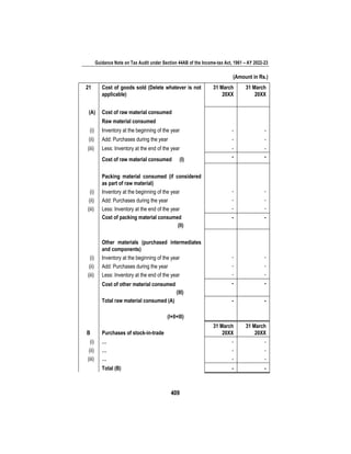 Guidance Note on Tax Audit under Section 44AB of the Income-tax Act, 1961 – AY 2022-23
409
(Amount in Rs.)
21 Cost of goods sold (Delete whatever is not
applicable)
31 March
20XX
31 March
20XX
(A) Cost of raw material consumed
Raw material consumed
(i) Inventory at the beginning of the year - -
(ii) Add: Purchases during the year - -
(iii) Less: Inventory at the end of the year - -
Cost of raw material consumed (I) - -
Packing material consumed (if considered
as part of raw material)
(i) Inventory at the beginning of the year - -
(ii) Add: Purchases during the year - -
(iii) Less: Inventory at the end of the year - -
Cost of packing material consumed
(II)
- -
Other materials (purchased intermediates
and components)
(i) Inventory at the beginning of the year - -
(ii) Add: Purchases during the year - -
(iii) Less: Inventory at the end of the year - -
Cost of other material consumed
(III)
- -
Total raw material consumed (A)
(I+II+III)
- -
B Purchases of stock-in-trade
31 March
20XX
31 March
20XX
(i) … - -
(ii) … - -
(iii) … - -
Total (B) - -
 