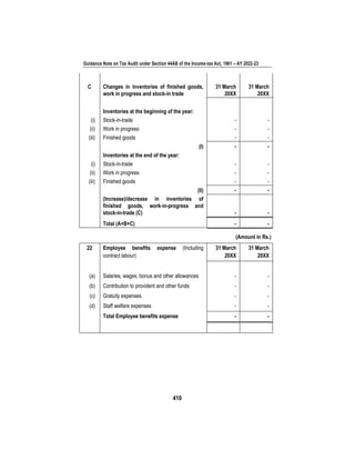 Guidance Note on Tax Audit under Section 44AB of the Income-tax Act, 1961 – AY 2022-23
410
C Changes in inventories of finished goods,
work in progress and stock-in trade
31 March
20XX
31 March
20XX
Inventories at the beginning of the year:
(i) Stock-in-trade - -
(ii) Work in progress - -
(iii) Finished goods - -
(I) - -
Inventories at the end of the year:
(i) Stock-in-trade - -
(ii) Work in progress - -
(iii) Finished goods - -
(II) - -
(Increase)/decrease in inventories of
finished goods, work-in-progress and
stock-in-trade (C) - -
Total (A+B+C) - -
(Amount in Rs.)
22 Employee benefits expense (Including
contract labour)
31 March
20XX
31 March
20XX
(a) Salaries, wages, bonus and other allowances - -
(b) Contribution to provident and other funds - -
(c) Gratuity expenses - -
(d) Staff welfare expenses - -
Total Employee benefits expense - -
 