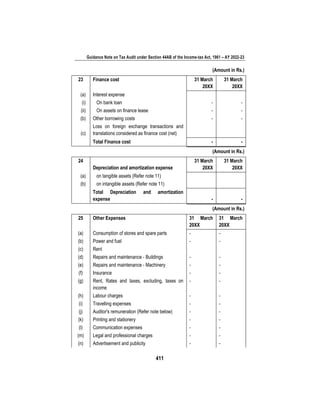 Guidance Note on Tax Audit under Section 44AB of the Income-tax Act, 1961 – AY 2022-23
411
(Amount in Rs.)
23 Finance cost 31 March
20XX
31 March
20XX
(a) Interest expense
(i) On bank loan - -
(ii) On assets on finance lease - -
(b) Other borrowing costs - -
(c)
Loss on foreign exchange transactions and
translations considered as finance cost (net)
Total Finance cost - -
(Amount in Rs.)
24
Depreciation and amortization expense
31 March
20XX
31 March
20XX
(a) on tangible assets (Refer note 11)
(b) on intangible assets (Refer note 11)
Total Depreciation and amortization
expense - -
(Amount in Rs.)
25 Other Expenses 31 March
20XX
31 March
20XX
(a) Consumption of stores and spare parts - -
(b) Power and fuel - -
(c) Rent
(d) Repairs and maintenance - Buildings - -
(e) Repairs and maintenance - Machinery - -
(f) Insurance - -
(g) Rent, Rates and taxes, excluding, taxes on
income
- -
(h) Labour charges - -
(i) Travelling expenses - -
(j) Auditor's remuneration (Refer note below) - -
(k) Printing and stationery - -
(l) Communication expenses - -
(m) Legal and professional charges - -
(n) Advertisement and publicity - -
 