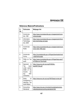 427
APPENDIX XX
Reference Material/Publications
S.
No
Particulars Webpage link
1. Income-tax
Act, 1961
https://www.incometaxindia.gov.in/pages/acts/incom
e-tax-act.aspx
2. Information
Technology
Act, 2000
https://www.incometaxindia.gov.in/pages/acts/inform
ation-technology-act.aspx
3. Income-tax
Rules
https://www.incometaxindia.gov.in/pages/rules/incom
e-tax-rules-1962.aspx
4. Income-tax
Forms
https://incometaxindia.gov.in/Pages/downloads/most
-used-forms.aspx
5. FAQs on Tax
audit
https://www.incometaxindia.gov.in/Pages/faqs.aspx?
k=FAQs+on+Tax+Audit
6. Approach to
Tax Audit
under section
44AB of the
Income tax
Act, 1961
(Checklist)
https://resource.cdn.icai.org/61602dtc-
taqrb50133a.pdf
7. Study on
Compliance in
reporting Tax
Audit Report
https://resource.cdn.icai.org/70872taqrb-scrtar.pdf
8. Accounting
Standards
https://www.mca.gov.in/content/mca/global/en/acts-
rules/ebooks/accounting-standards.html
 