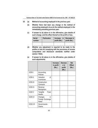 Guidance Note on Tax Audit under Section 44AB of the Income-tax Act, 1961 – AY 2022-23
77
25. (a) Method of accounting employed in the previous year.
(b) Whether there had been any change in the method of
accounting employed vis-a-vis the method employed in the
immediately preceding previous year.
(c) If answer to (b) above is in the affirmative, give details of
such change, and the effect thereof on the profit or loss.
Serial
number
Particulars Increase in
profit (Rs.)
Decrease in
profit (Rs.)
(d) Whether any adjustment is required to be made to the
profits or loss for complying with the provisions of income
computation and disclosure standards notified under
section 145(2).
(e) If answer to (d) above is in the affirmative, give details of
such adjustments:
Increase
in profit
(Rs.)
Decreas
e in
profit
(Rs.)
Net
Effect
(Rs.)
ICDS I Accounting
Policies
ICDS II Valuation of
Inventories
ICDS III Construction
Contracts
ICDS IV Revenue
Recognition
ICDS V Tangible Fixed
Assets
ICDS VI Changes in
Foreign Exchange
Rates
ICDS VII Governments
Grants
 