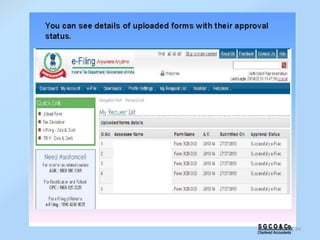 34S G C O & Co.
Chartered Accountants
 