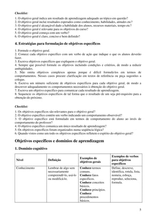 5
Checklist:
1. O objetivo geral indica um resultado de aprendizagem adequado ao tópico em questão?
2. O objetivo geral inclui resultados esperados como conhecimento, habilidades, atitudes etc?
3. O objetivo geral é alcançável dado a habilidade dos alunos, recursos materiais, tempo etc?
4. O objetivo geral é relevante para os objetivos do curso?
5. O objetivo geral começa com um verbo?
6. O objetivo geral é claro, conciso e bem definido?
4. Estratégias para formulação de objetivos específicos
1. Formule o objetivo geral.
2. Comece cada objetivo específico com um verbo de ação que indique o que os alunos deverão
fazer.
3. Escreva objetivos específicos que expliquem o objetivo geral.
4. Sempre que possível formule os objetivos incluindo condições e critérios, de modo a reduzir
ambigüidades.
5. Não omita objetivos complexos apenas porque é difícil formulá-los em termos de
comportamentos. Nesses casos procure clarificação em textos de referência ou peça sugestões a
colegas.
6. Escreva um número suficiente de objetivos específicos para cada objetivo geral, de modo a
descrever adequadamente os comportamentos necessários à obtenção do objetivo geral.
7. Escreva um objetivo específico para comunicar cada resultado de aprendizagem.
8. Sequencie os objetivos específicos de tal forma que o resultado de um seja pré-requisito para a
obtenção do próximo.
Checklist:
1. Os objetivos específicos são relevantes para o objetivo geral?
2. O objetivo específico contém um verbo indicando um comportamento observável?
3. O objetivo específico está formulado em termos de comportamento do aluno ao invés de
comportamento do professor?
4. O objetivo específico comunica um único resultado de aprendizagem?
5. Os objetivos específicos foram organizados numa seqüência lógica?
6. Quando vistos como um todo os objetivos específicos refletem o espírito do objetivo geral?
Objetivos específicos e domínios de aprendizagem
1. Domínio cognitivo
Nível Definição
Exemplos de
objetivos gerais
Exemplos de verbos
para objetivos
específicos
Conhecimento Lembrar de algo sem
necessariamente
compreendê-lo, usá-lo
ou modificá-lo.
Conhece termos
comuns.
Conhece fatos
específicos.
Conhece conceitos
básicos.
Conhece princípios.
Conhece
procedimentos
básicos.
Define, descreve,
identifica, rotula, lista,
nomeia, esboça,
reproduz, seleciona,
formula.
 