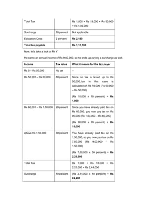 Total Tax                                Rs 1,000 + Rs 18,000 + Rs 90,000
                                         = Rs 1,09,000

Surcharge                   10 percent   Not applicable

Education Cess              2 percent    Rs 2,180

Total tax payable                        Rs 1,11,180

Now, let's take a look at Mr Y.

He earns an annual income of Rs 9,00,000, so he ends up paying a surcharge as well.

Income                      Tax rates    What it means for the tax payer

Rs 0 – Rs 50,000            No tax       --

Rs 50,001 – Rs 60,000       10 percent   Since no tax is levied up to Rs
                                         50,000, tax      in    this   case   is
                                         calculated on Rs 10,000 (Rs 60,000
                                         – Rs 50,000)

                                         (Rs 10,000 x 10 percent) = Rs
                                         1,000

Rs 60,001 – Rs 1,50,000     20 percent   Since you have already paid tax on
                                         Rs 60,000, you now pay tax on Rs
                                         90,000 (Rs 1,50,000 – Rs 60,000)

                                         (Rs 90,000 x 20 percent) = Rs
                                         18,000

Above Rs 1,50,000           30 percent   You have already paid tax on Rs
                                         1,50,000, so you now pay tax on Rs
                                         7,50,000      (Rs     9,00,000   –   Rs
                                         1,50,000)

                                         (Rs 7,50,000 x 30 percent) = Rs
                                         2,25,000

Total Tax                                Rs 1,000 + Rs 18,000 + Rs
                                         2,25,000 = Rs 2,44,000

Surcharge                   10 percent   (Rs 2,44,000 x 10 percent) = Rs
                                         24,400
 