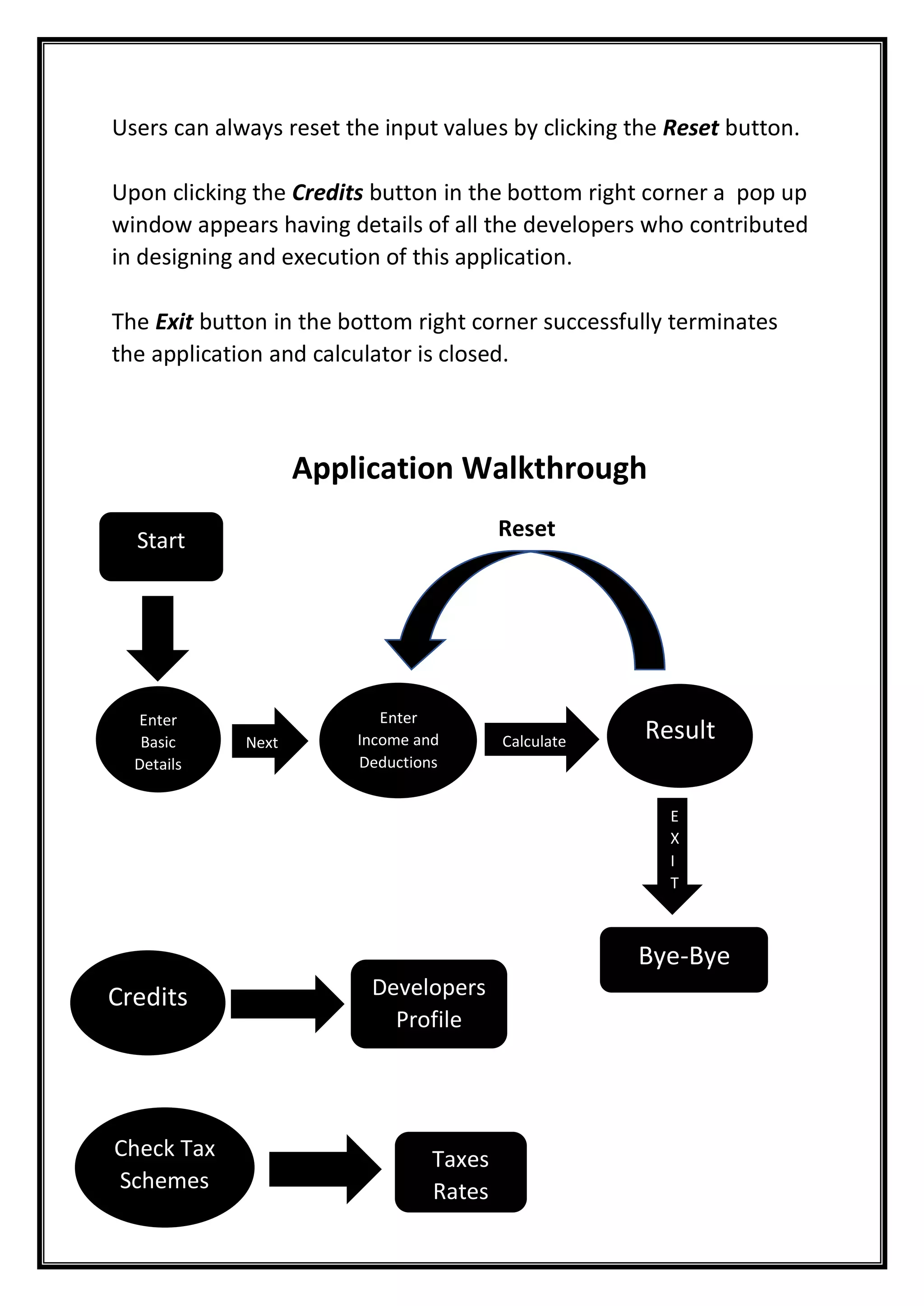 Users can always reset the input values by clicking the Reset button.
Upon clicking the Credits button in the bottom right corner a pop up
window appears having details of all the developers who contributed
in designing and execution of this application.
The Exit button in the bottom right corner successfully terminates
the application and calculator is closed.
Application Walkthrough
Reset
Enter
Basic
Details
Check Tax
Schemes
Next
Enter
Income and
Deductions
Calculate Result
E
X
I
T
Bye-Bye
Credits Developers
Profile
Taxes
Rates
Start
 