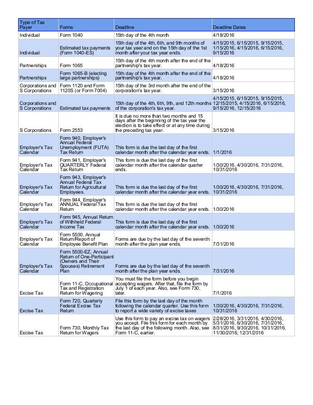 tax calendar irs 2016 2016 federal tax form