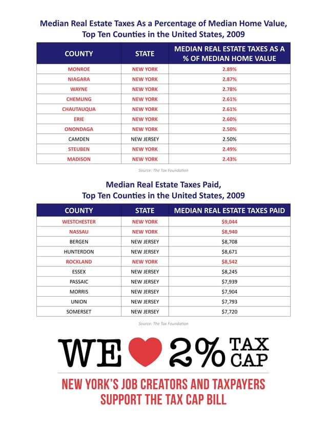 NYS Tax Cap Charts PDF Personal Taxes Personal Finance