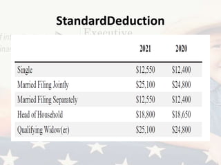 StandardDeduction
 