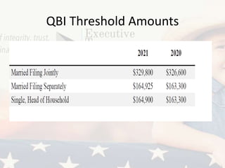 QBI Threshold Amounts
 