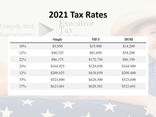 2021 Tax Rates
 