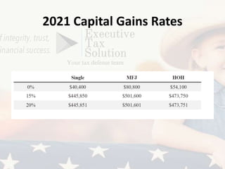 2021 Capital Gains Rates
 
