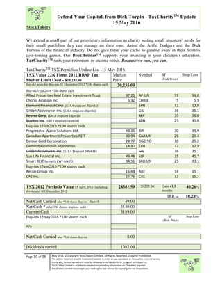 “
Page 10 of 16 May 2016 © Copyright StockTakers Limited, All Rights Reserved. Copying Prohibited.
The author does not provide investment advice. In order to use reproduce or convey the material herein,
in any way, written agreement must be obtained from the author or its agent Architypes Inc.
StockTakers Limited is an Alberta corporation providing information on “likeables” equities.
StockTakers Limited encourages your seeking tax law advisor for capital gains tax dispositions.
Defend Your Capital, from Dick Turpin - TaxCharityTM
Update
15 May 2016
We extend a small part of our proprietary information as charity suiting small investors’ needs for
their small portfolios they can manage on their own. Avoid the Artful Dodgers and the Dick
Turpins of the financial industry. Do not give them your cache to gamble away in their fruitless
coin-tossing games. Our BookBuilderTM supports your investing in your children’s education,
TaxCharityTM suits your retirement or income needs. Because we can, you can.
TaxCharityTM
TSX Portfolios Update List -15 May 2016
TSX Value 22K Firms 2012 RRSP Tax
Shelter Limit Used - $20,235.00
Market
Price
Symbol SF
(Risk Price)
Stop/Loss
See old posts for Buy-ins 01 December 2012 *100 shares each 20,235.00
Buy-ins 15jan2016 *100 shares each
Allied Properties Real Estate Investment Trust 37.25 AP.UN 31 34.8
Chorus Aviation Inc. 6.32 CHR.B 5 5.9
Element Financial Corp. ($14.4 stopLost 20jan16) EFN 12 12.9
Gildan Activewear Inc. ($35.5 stopLost 28jan16) GIL 36 35.1
Keyera Corp. ($34.9 stopLost 18jan16) KEY 39 36.0
Stantec Inc. ($30.5 stopLost 11feb16) STN 25 31.0
Buy-ins 15feb2016 *100 shares each
Progressive Waste Solutions Ltd. 43.15 BIN 30 39.9
Canadian Apartment Properties REIT 30.94 CAR.UN 26 29.4
Detour Gold Corporation 28.77 DGC.TO 10 25.2
Element Financial Corporation 14.90 EFN 12 12.9
Gildan Activewear Inc. ($31.4 $topLost 24feb16) GIL 36 35.1
Sun Life Financial Inc. 43.48 SLF 35 41.7
Smart REIT formerly CWT-UN.TO 34.56 SRU.UN 25 33.1
Buy-ins 15apr2016 *100 shares each
Aecon Group Inc. 16.64 ARE 14 15.1
CAE Inc. 15.76 CAE 13 15.1
TSX 2012 Portfolio Value 15 April 2016 (including
dividends) / 01 December 2012
28381.59 / 20235.00 Gain 41.5
months
40.26%
IRR pa 10.28%
Net Cash Carried after *100 shares Buy-ins 15oct15 49.00
Net Cash * after 100 shares stoploss sold 3140.00
Current Cash 3189.00
Buy-ins 15may2016 *100 shares each SF
(Risk Price)
Stop/Loss
n/a
Net Cash Carried after *100 shares Buy-ins 8.00
Dividends earned 1082.09
 