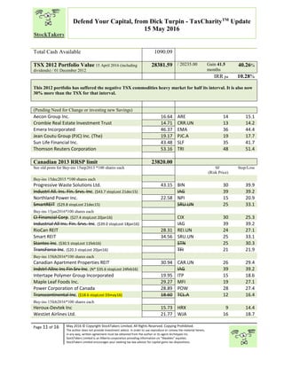 “
Page 11 of 16 May 2016 © Copyright StockTakers Limited, All Rights Reserved. Copying Prohibited.
The author does not provide investment advice. In order to use reproduce or convey the material herein,
in any way, written agreement must be obtained from the author or its agent Architypes Inc.
StockTakers Limited is an Alberta corporation providing information on “likeables” equities.
StockTakers Limited encourages your seeking tax law advisor for capital gains tax dispositions.
Defend Your Capital, from Dick Turpin - TaxCharityTM
Update
15 May 2016
Total Cash Available 1090.09
TSX 2012 Portfolio Value 15 April 2016 (including
dividends) / 01 December 2012
28381.59 / 20235.00 Gain 41.5
months
40.26%
IRR pa 10.28%
This 2012 portfolio has suffered the negative TSX commodities heavy market for half its interval. It is also now
30% more than the TSX for that interval.
(Pending Need for Change or investing new Savings)
Aecon Group Inc. 16.64 ARE 14 15.1
Crombie Real Estate Investment Trust 14.71 CRR.UN 13 14.2
Emera Incorporated 46.37 EMA 36 44.4
Jean Coutu Group (PJC) Inc. (The) 19.17 PJC.A 19 17.7
Sun Life Financial Inc. 43.48 SLF 35 41.7
Thomson Reuters Corporation 53.16 TRI 48 51.4
Canadian 2013 RRSP limit 23820.00
See old posts for Buy-ins 15sep2013 *100 shares each SF
(Risk Price)
Stop/Loss
Buy-ins 15dec2015 *100 shares each
Progressive Waste Solutions Ltd. 43.15 BIN 30 39.9
Industrl All. Ins. Fin. Srvs. Inc. ($43.7 stopLost 21dec15) IAG 39 39.2
Northland Power Inc. 22.58 NPI 15 20.9
SmartREIT ($29.8 stopLost 21dec15) SRU.UN 25 33.1
Buy-ins 15jan2016*100 shares each
CI Financial Corp. ($27.4 stopLost 20jan16) CIX 30 25.3
Industrial All Ins. Fin. Srvs. Inc. ($39.0 stopLost 18jan16) IAG 39 39.2
RioCan REIT 28.31 REI.UN 24 27.1
Smart REIT 34.56 SRU.UN 25 33.1
Stantec Inc. ($30.5 stopLost 11feb16) STN 25 30.3
TransForce Inc. ($20.3 stopLost 20jan16) TFI 21 21.9
Buy-ins 15feb2016*100 shares each
Canadian Apartment Properties REIT 30.94 CAR.UN 26 29.4
Indstrl Allnc Ins Fin Srv Inc. (N* $35.6 stopLost 24feb16) IAG 39 39.2
Intertape Polymer Group Incorporated 19.95 ITP 15 18.6
Maple Leaf Foods Inc. 29.27 MFI 19 27.1
Power Corporation of Canada 28.89 POW 28 27.4
Transcontinental Inc. ($18.6 stopLost 03may16) 18.60 TCL.A 12 16.4
Buy-ins 15feb2016*100 shares each
Heroux-Devtek Inc 15.73 HRX 9 14.4
WestJet Airlines Ltd. 21.77 WJA 16 18.7
 