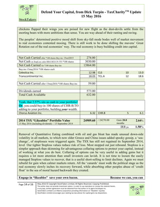 “
Page 14 of 16 May 2016 © Copyright StockTakers Limited, All Rights Reserved. Copying Prohibited.
The author does not provide investment advice. In order to use reproduce or convey the material herein,
in any way, written agreement must be obtained from the author or its agent Architypes Inc.
StockTakers Limited is an Alberta corporation providing information on “likeables” equities.
StockTakers Limited encourages your seeking tax law advisor for capital gains tax dispositions.
Defend Your Capital, from Dick Turpin - TaxCharityTM
Update
15 May 2016
chickens flapped their wings you are poised for new flight as the dust-devils settle from the
snorting bears with more ambitions than sense. You are way ahead of their ranting and raving.
The peoples’ determined positive mood shift from sky-fall mode bodes well of market movement
to real economies contented mooing. There is still work to be done shifting the mavens’ Great
Rotation out of the real economies’ way. The real economy is busy building credit into capital.
Net Cash Carried after *100 shares Buy-ins 15oct2015 274.00
Net Cash on $topLoss sales RBA REI-UN TFI *100 shares 3030.00
Net Cash Carried for *100 shares Buy-ins 13864.00
Buy-ins 15may2016 *100 shares each
Celestica Inc. 12.98 CLS 10 13.0
Transcontinental Inc. 18.03 TCL.A 12 18.6
Net Cash Carried after 15may2016 *100 shares Buy-ins 59.00
Dividends earned 573.00
Total Cash Available 632.00
Yeah, that 2.57% sits as cash in your portfolio!
Or, you could buy-in 100 shares of CHR-B.TO
adding to your portfolio, building your wealth.
Chorus Aviation Inc. 6.32 CHR.B 5 6.1
2014 TSX “Likeables” Portfolio Value
15 May 2016 (including dividends) / 15 September 2014
24909.60 / 24270.00 Gain 20.0
months
2.64%
IRR pa 1.58%
Removal of Quantitative Eating combined with oil and gas bloat has made unusual down-side
volatility in all markets, to which now older Greece and China issues added spooky gossip, a ‘sea-
change’, of stoplosses were triggered again. The TSX has still not regained its September 2014,
level Our tighter $toploss values reduce risk of loss. Most stopped out just rebound. Stoploss is a
simpler approach than skimming for advantageous collaring options to protect your capital, instead
of working at what you do best. Collaring of options can be very useful in adding gains but it
requires a lot more attention than small investors can lavish. It is not time to loosen the easily
managed $toploss values to recover, that is a useful short-selling to limit declines. Again we must
rebuild for gain when calmer markets return. All the ‘canards’ must walk the political stage as the
real economy slowly inches its recovery forward, while absorbing other peoples abuse of ‘credit
float’ in the sea of moral hazard backwash they created.
Engage in “likeables” save your own bacon. Because we can, you can
 