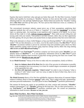 “
Page 15 of 16 May 2016 © Copyright StockTakers Limited, All Rights Reserved. Copying Prohibited.
The author does not provide investment advice. In order to use reproduce or convey the material herein,
in any way, written agreement must be obtained from the author or its agent Architypes Inc.
StockTakers Limited is an Alberta corporation providing information on “likeables” equities.
StockTakers Limited encourages your seeking tax law advisor for capital gains tax dispositions.
Defend Your Capital, from Dick Turpin - TaxCharityTM
Update
15 May 2016
Equities that tend to hold their value and gain are better than cash. We like Risk Aversion, Capital
Safety and Liquidity by investing in “likeables” because we have proven that works, consistently
obtaining both low risk and high AlphaSmart gain. Market behaviour prefers the “likeables” trading
above Risk Price and bids up their price. We have proven that behaviour exists as a tendency of
investors in all markets.
The conventional investment industry cannot prove any of their assumptions underlying their
supposed methods they sell you as if theirs is “expertise”. It is just their mysticism24
as circular
logic is a spinning topic. Any tautology is just repetition until it appears to be logical. As we have
shown all they trade in is luck, 1.03 to 1 is just a coin-toss25. They really are just rolling dice and
tossing cards with your nickels. Your pocket is not their restraint, rather, they see their opportunity
for their gaming. Do not give them your pocket-book on empty promises they have never delivered.
What is the alternative to those Artful Dodgers so busy just blowing bubbles26
with cash from your
wallet27
? We are that alternative, as we show, even for the small investor. Our Risk PriceTM
driven
‘likeables’ investment method is proven by consistent long term portfolios gains shown by these
charity portfolios suiting small investors using stop-loss settings and by others like long running
ABCs-to-Zs and BST-BlackSwanTradingTM
.
BookBuilder™ and TaxCharityTM portfolios comprise our lowest price point "likeables" we can
identify based on RiskPriceTM
. It is our proprietary information driven by Risk PriceTM given
freely in charity enabling small investors to keep their savings growing into their own wealth. Our
method is proven. Because we can, you can28.
In our Modal Geometry29
theory of the firm we make only two assumptions, clearly as follows:
1. there is a balance sheet of the firm (that the rule of law governs its information is possibly
weak assumption but at an accuracy to at least the modest degree accountants are prepared
to be responsible for); and,
2. the firm will vigorously negotiate, “what it owns” (in order to stay in business “what is
owed to it” with “what it owes” and vice versa, to make the best of what it has, that is in its
trading connections).
The Modal Geometry theory of the firm has unfolded by rigourous observation of corporate ledgers
relation to balance sheets as business process30 adds value. That is aided with logic, epistemology,
and some powerful mathematics. You have proof in these TaxCharityTM portfolios performances.
Our reasons for having any equity in our portfolios are clear, concise and consistent. ‘Likeables’
tendency demonstrates 2 of 3 ‘likeables’ gaining for the long term. This we show proof positive, in
our TaxCharityTM and BookBuilderTM portfolios continued gain. We extend our proprietary
information to small investors. Because we can, you can.
Know What You Have. Have What You Know.
 