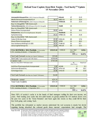 “
Page 11 of 21 November 2016 © Copyright StockTakers Limited,All Rights Reserved. Copying Prohibited.
The author does not provide investment advice. In order to use reproduce or convey the material herein,
in any way, written agreement must be obtained from the author or its agent Architypes Inc.
StockTakers Limited is an Alberta corporation providing information on “likeables” equities.
StockTakers Limited encourages your seeking tax law advisor for capital gains tax dispositions.
Defend Your Capital, from Dick Turpin - TaxCharityTM
Update
15 November 2016
InterpublicGroupof Cos.($22.5 StopLost 03aug16) IPG:US 17 21.9
MediaGeneral IncorporatedCLA 18.27 MEG:US 15 16.4
Patterson-UTIEnergyInc.($18.5 StopLost 20sep16) PTEN:US 15 21.0
Buy-ins15aug2016 *100 shareseach
TalmerBancorp Inc.($23.44 Buyout ChemFin 31aug16) TLMR 14
Buy-ins15sep2016 *100 shareseach
GreenPlainsIncorporated 24.45 GPRE 15 20.5
PolycomInc.($12.47 SirisCapBuysout 26sep16) PLCM:US 11
SymantecCorp. 24.22 SYMC:US 16 21.8
Buy-ins15oct2016 *100 shareseach
Cabot Oil & Gas Corp 22.28 COG:US 20 17.6
GreenPlainsIncorporated 24.45 GPRE 15 20.5
Itau UnibancoHoldingS.A.ADS 10.59 ITUB:US 15 9.7
JanusCapital Group Inc 14.09 JNS:US 10 12.5
USA ROTH/IRA 2014 Portfolio 15 November
2016 (including dividends) / 15 September 2014
23215.10 / 23000.00 Gain 26.0
months
0.94%
IRR pa 0.43%
Net Cash Forward after Buy-ins 15jan16*100shares) 195.00
Net Cash * after stoploss sale*100 shares 6550.00
Current Cash 6745.00
Buy-ins 15nov2016 *100 shares each SF
(Risk Price)
Stop/Loss
AchillionPharmaceuticalsIncorporated 4.68 ACHN 2 3.1
ActivisionBlizzardInc. 38.53 ATVI:US 30 33.1
ConvergysCorp 23.98 CVG:US 20 21.8
Net Cash Forward after Buy-ins 15sep16 *100 shares) 26.00
Dividends earned 429.10
Total Cash Available 455.10
USA ROTH/IRA 2014 Portfolio 15 November
2016 (including dividends) / 15 September 2014
23215.10 / 23000.00 Gain 26.0
months
0.94%
IRR pa 0.43%
Since 90% of society’s cache is in the hands of fund managers trolling for their own income, not
yours. Their trading your cache into low-yield bonds on gossip pushed the US markets down over
the past two years in the ‘Great Rotation’ and back again into stocks so they could bill for their
fees both going and coming back.
This portfolio has rebounded as market mavens understand the real economy is steady but slowly
regaining having absorbed the colossal goofs those mavens’ expectations had wrought. The
 