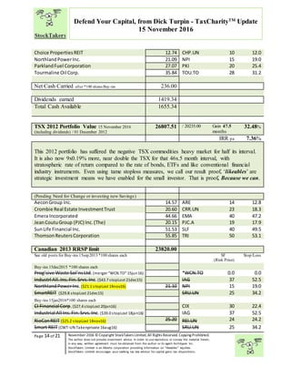 “
Page 14 of 21 November 2016 © Copyright StockTakers Limited,All Rights Reserved. Copying Prohibited.
The author does not provide investment advice. In order to use reproduce or convey the material herein,
in any way, written agreement must be obtained from the author or its agent Architypes Inc.
StockTakers Limited is an Alberta corporation providing information on “likeables” equities.
StockTakers Limited encourages your seeking tax law advisor for capital gains tax dispositions.
Defend Your Capital, from Dick Turpin - TaxCharityTM
Update
15 November 2016
Choice PropertiesREIT 12.74 CHP.UN 10 12.0
NorthlandPowerInc. 21.09 NPI 15 19.0
ParklandFuel Corporation 27.07 PKI 20 25.4
Tourmaline Oil Corp. 35.84 TOU.TO 28 31.2
Net Cash Carried after *100 shares Buy-ins 236.00
Dividends earned 1419.34
Total Cash Available 1655.34
TSX 2012 Portfolio Value 15 November 2016
(including dividends) / 01 December 2012
26807.51 / 20235.00 Gain 47.5
months
32.48%
IRR pa 7.36%
This 2012 portfolio has suffered the negative TSX commodities heavy market for half its interval.
It is also now 9x0.19% more, near double the TSX for that 46x.5 month interval, with
stratospheric rate of return compared to the rate of bonds, ETFs and like conventional financial
industry instruments. Even using tame stoploss measures, we call our result proof, ‘likeables’ are
strategic investment means we have enabled for the small investor. That is proof, Because we can.
(Pending Need for Change or investing new Savings)
AeconGroup Inc. 14.57 ARE 14 12.8
Crombie Real Estate InvestmentTrust 20.60 CRR.UN 23 18.3
Emera Incorporated 44.66 EMA 40 47.2
JeanCoutuGroup (PJC) Inc.(The) 20.15 PJC.A 19 17.9
SunLife Financial Inc. 51.53 SLF 40 49.5
ThomsonReutersCorporation 55.85 TRI 50 53.1
Canadian 2013 RRSP limit 23820.00
See old posts for Buy-ins 15sep2013 *100 shares each SF
(Risk Price)
Stop/Loss
Buy-ins 15dec2015 *100 shares each
Prog’sive Waste Sol’nsLtd.(merger “WCN.TO” 15jun16) *WCN.TO 0.0 0.0
Industrl All.Ins.Fin.Srvs.Inc.($43.7 stopLost 21dec15) IAG 37 52.5
Northland PowerInc.($21.1 stopLost 14nov16) 21.10 NPI 15 19.0
SmartREIT ($29.8 stopLost 21dec15) SRU.UN 25 34.2
Buy-ins 15jan2016*100 shares each
CI Financial Corp.($27.4 stopLost 20jan16) CIX 30 22.4
Industrial All Ins.Fin.Srvs.Inc.($39.0 stopLost 18jan16) IAG 37 52.5
RioCanREIT ($25.2 stopLost 14nov16) 25.20 REI.UN 24 24.2
Smart REIT (CWT-UN Takenprivate 16aug16) SRU.UN 25 34.2
 
