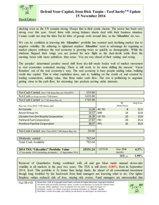 “
Page 18 of 21 November 2016 © Copyright StockTakers Limited,All Rights Reserved. Copying Prohibited.
The author does not provide investment advice. In order to use reproduce or convey the material herein,
in any way, written agreement must be obtained from the author or its agent Architypes Inc.
StockTakers Limited is an Alberta corporation providing information on “likeables” equities.
StockTakers Limited encourages your seeking tax law advisor for capital gains tax dispositions.
Defend Your Capital, from Dick Turpin - TaxCharityTM
Update
15 November 2016
slacking even as the US remains strong. Ooops that is their comic chorus. The sector has been very
strong over this year. Good firms with strong balance sheets deal with their business situation.
Canute could not stop the tides but let tides of gossip swirl around him, as the ‘likeables’ do, too.
We can be confident in knowing this ‘likeables’ portfolio has resisted such declining market due to
negative volatility. By adhering to tightened stoploss ‘likeables’ reset to advantage for regaining as
market players embrace the real economy is growing twice as quickly as demographic. While the
chickens flapped their wings you are poised for new flight as the dust-devils settle from the
snorting bears with more ambitions than sense. You are way ahead of their ranting and raving.
The peoples’ determined positive mood shift from sky-fall mode bodes well of market movement
to real economies contented mooing. There is still work to be done shifting the mavens’ ‘Great
Rotation’ out of the real economy’s way. The real economy is busy people adding value, building
credit into capital. That is what capitalism does, and is, building on the credit of, and created by
trading connections, adding value, that firms make cash flow. The rest is politicking to negotiate
getting close to the cash flow, for streaming into pockets serving niche interests.
Net Cash Carried after *100 shares Buy-ins 15oct2015 335.00
Net Cash on $topLoss sales *100 shares 1410.00
Net Cash Carried for *100 shares Buy-ins 1745.00
Buy-ins 15nov2016 *100 shares each
SF
(Risk Price)
Stop/Loss
AirCanada 13.26 AC.TO 8 11.5
AeconGroup Inc. 14.57 ARE 14 12.8
LibradorIron Ore RoyaltyCorporation 16.28 LIF.TO 10 13.8
ParklandFuel Corporation 27.87 PKI 20 25.4
PembinaPipeline Corporation 38.07 PPL 32 35.0
Net Cash Carried after 15nov2016 *100 shares Buy-ins 20.00
Dividends earned 762.64
Total Cash Available 782.64
2014 TSX “Likeables” Portfolio Value
15 November 2016 (including dividends) / 15 September 2014
25331.24 / 24270.00 Gain 25.0
months
4.37%
IRR pa 1.99%
Removal of Quantitative Eating combined with oil and gas bloat made unusual down-side
volatility in all markets in the past two years. The TSX is still down -5.80% from its September
2014, level. This portfolio is 3x better than hedge funds, far ahead of all conventional investment
though long troubled by the backwash from fund managers not knowing what to do. Our tighter
$toploss values reduced risk of loss, staying risk averse. Fund managers are unreconciled that
 