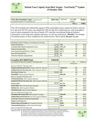 “
Page 13 of 19 October 2016 © Copyright StockTakers Limited, All Rights Reserved. Copying Prohibited.
The author does not provide investment advice. In order to use reproduce or convey the material herein,
in any way, written agreement must be obtained from the author or its agent Architypes Inc.
StockTakers Limited is an Alberta corporation providing information on “likeables” equities.
StockTakers Limited encourages your seeking tax law advisor for capital gains tax dispositions.
Defend Your Capital, from Dick Turpin - TaxCharityTM
Update
15 October 2016
TSX 2012 Portfolio Value 15 October 2016
(including dividends) / 01 December 2012
28317.84 / 20235.00 Gain 46.5
months
39.94%
IRR pa 9.06%
This 2012 portfolio has suffered the negative TSX commodities heavy market for half its interval.
It is also now 90.19% more, near double the TSX for that 46.5 month interval, with stratospheric
rate of return compared to the rate of bonds, ETFs and like conventional financial industry
instruments. Even using tame stoploss measures, we call our result proof, ‘likeables’ are strategic
investment means we have enabled for the small investor. That is proof, Because we can.
(Pending Need for Change or investing new Savings)
Aecon Group Inc. 17.76 ARE 18 15.6
Crombie Real Estate Investment Trust 13.80 CRR.UN 15 13.0
Emera Incorporated 46.51 EMA 47 44.2
Jean Coutu Group (PJC) Inc. (The) 19.64 PJC.A 20 17.5
Sun Life Financial Inc. 43.49 SLF 42 41.3
Thomson Reuters Corporation 52.31 TRI 54 49.7
Canadian 2013 RRSP limit 23820.00
See old posts for Buy-ins 15sep2013 *100 shares each SF
(Risk Price)
Stop/Loss
Buy-ins 15dec2015 *100 shares each
Prog’sive Waste Sol’ns Ltd. (merger “WCN.TO” 15jun16) *WCN.TO 0.0 0.0
Industrl All. Ins. Fin. Srvs. Inc. ($43.7 stopLost 21dec15) IAG 48 46.0
Northland Power Inc. 23.41 NPI 24 21.1
SmartREIT ($29.8 stopLost 21dec15) SRU.UN 25 34.2
Buy-ins 15jan2016*100 shares each
CI Financial Corp. ($27.4 stopLost 20jan16) CIX 25 22.0
Industrial All Ins. Fin. Srvs. Inc. ($39.0 stopLost 18jan16) IAG 48 46.0
RioCan REIT 26.54 REI.UN 28 25.2
Smart REIT (CWT-UN Takenprivate 16aug16) SRU.UN 25 34.2
Stantec Inc. ($30.5 stopLost 11feb16) STN 31 28.8
TransForce Inc. ($20.3 stopLost 20jan16) TFI 27 24.9
Buy-ins 15feb2016*100 shares each
Canadian Ap’t Prop. REIT ($30.6 stopLost 11aug16) CAR.UN 30 28.2
Indstrl Allnc Ins Fin Srv Inc. (N* $35.6 stopLost 24feb16) IAG 48 46.0
Intertape Polymer Group Incorporated 22.63 ITP 24 20.4
Maple Leaf Foods Inc. 30.70 MFI 30 27.9
Power Corp. of Canada ($27.0 stopLost 27jun16) POW 28 27.0
Transcontinental Inc. ($18.6 stopLost 03may16) TCL.A 18 15.4
Buy-ins 15apr2016*100 shares each
 