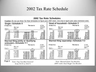 2002 Tax Rate Schedule
 