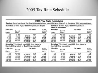 2005 Tax Rate Schedule
 