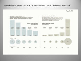 WHO GETS BUDGET DISTRIBUTIONS AND TAX CODE SPENDING BENEFITS
 