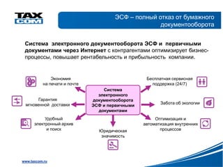 ЭСФ – полный отказ от бумажного
                                                    документооборота


 Система электронного документооборота ЭСФ и первичными
 документами через Интернет с контрагентами оптимизирует бизнес-
 процессы, повышает рентабельность и прибыльность компании.


              Экономия                            Бесплатная сервисная
          на печати и почте                         поддержка (24/7)
                                  Система
                                электронного
      Гарантия                документооборота
 мгновенной доставки                                    Забота об экологии
                              ЭСФ и первичными
                                документами
           Удобный                                    Оптимизация и
      электронный архив                          автоматизация внутренних
            и поиск             Юридическая             процессов
                                 значимость




www.taxcom.ru
 