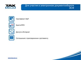 Для участия в электронном документообороте
                                                             ЭСФ



           Сертификат ЭЦП



           КриптоПРО



           Доступ в Интернет



           Соглашение о присоединении к регламенту




www.taxcom.ru
 