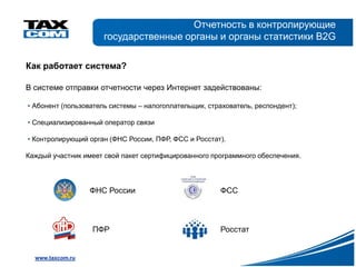 Отчетность в контролирующие
                      государственные органы и органы статистики B2G

Как работает система?

В системе отправки отчетности через Интернет задействованы:

• Абонент (пользователь системы – налогоплательщик, страхователь, респондент);

• Специализированный оператор связи

• Контролирующий орган (ФНС России, ПФР, ФСС и Росстат).

Каждый участник имеет свой пакет сертифицированного программного обеспечения.




                  ФНС России                           ФСС



                  ПФР                                  Росстат


  www.taxcom.ru
 