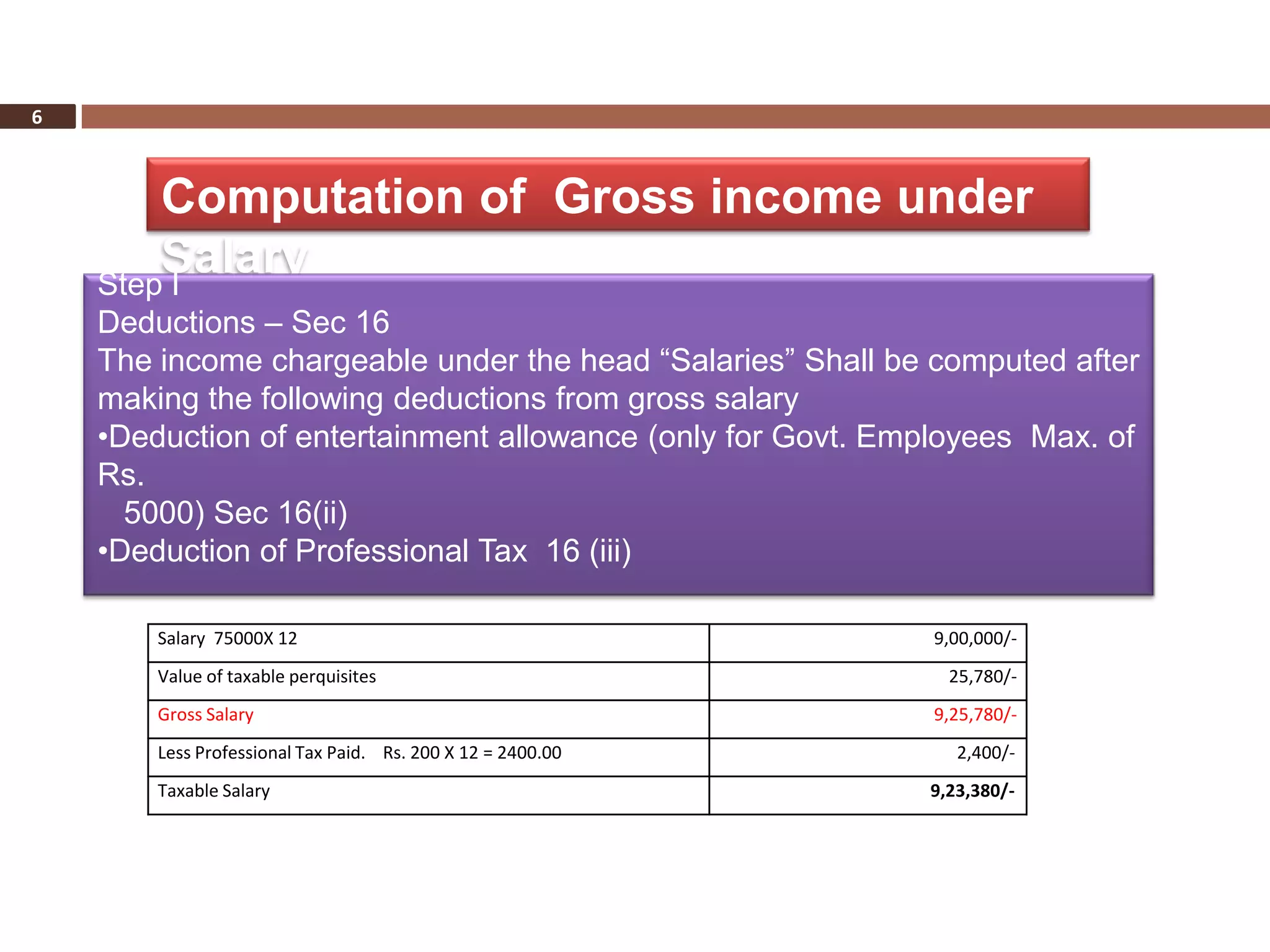 6



        Computation of Gross income under
        Salary
    Step I
    Deductions – Sec 16
    The income chargeable under the head “Salaries” Shall be computed after
    making the following deductions from gross salary
    •Deduction of entertainment allowance (only for Govt. Employees Max. of
    Rs.
      5000) Sec 16(ii)
    •Deduction of Professional Tax 16 (iii)

        Salary 75000X 12                                     9,00,000/-
        Value of taxable perquisites                           25,780/-
        Gross Salary                                         9,25,780/-
        Less Professional Tax Paid. Rs. 200 X 12 = 2400.00      2,400/-
        Taxable Salary                                       9,23,380/-
 