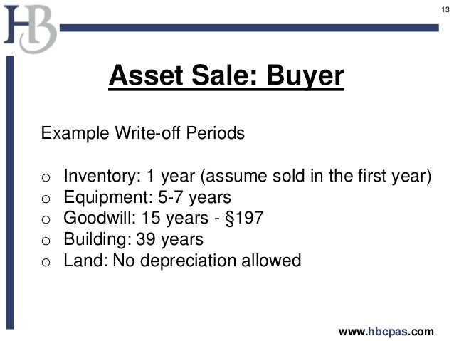 asset