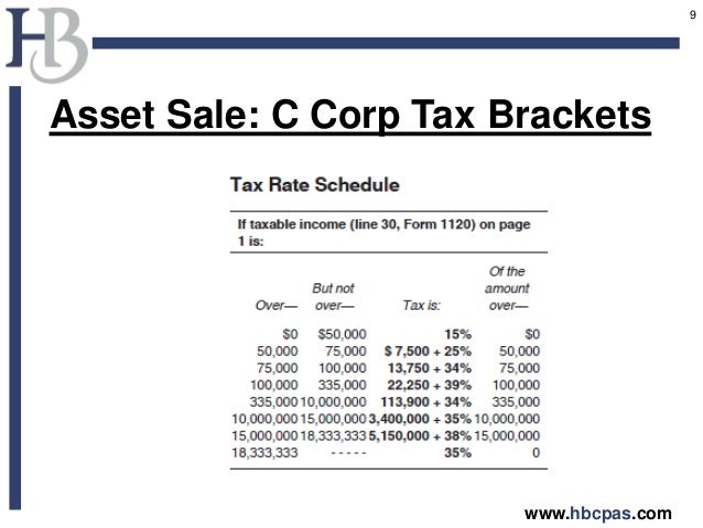 Tax implications of cashing in stock options