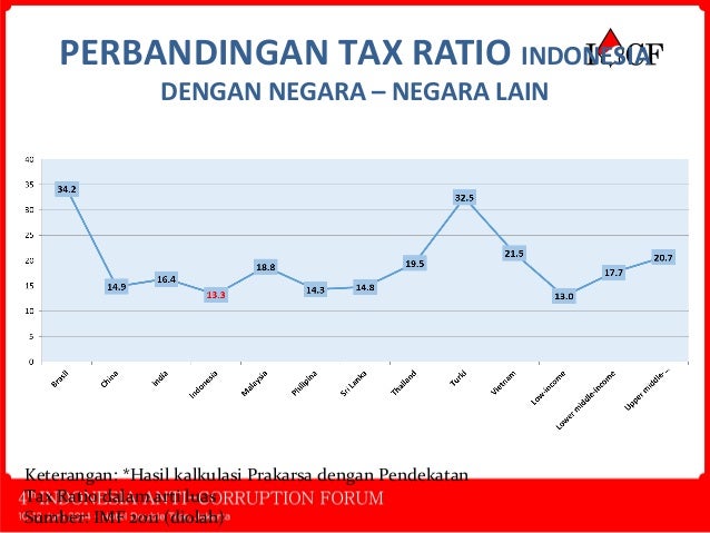 Indikator perdagangan gap
