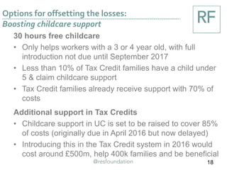 Options for offsetting the losses:
Boosting childcare support
18
30 hours free childcare
• Only helps workers with a 3 or 4 year old, with full
introduction not due until September 2017
• Less than 10% of Tax Credit families have a child under
5 & claim childcare support
• Tax Credit families already receive support with 70% of
costs
Additional support in Tax Credits
• Childcare support in UC is set to be raised to cover 85%
of costs (originally due in April 2016 but now delayed)
• Introducing this in the Tax Credit system in 2016 would
cost around £500m, help 400k families and be beneficial
 