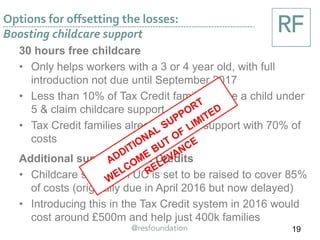 Options for offsetting the losses:
Boosting childcare support
19
30 hours free childcare
• Only helps workers with a 3 or 4 year old, with full
introduction not due until September 2017
• Less than 10% of Tax Credit families have a child under
5 & claim childcare support
• Tax Credit families already receive support with 70% of
costs
Additional support in Tax Credits
• Childcare support in UC is set to be raised to cover 85%
of costs (originally due in April 2016 but now delayed)
• Introducing this in the Tax Credit system in 2016 would
cost around £500m and help just 400k families
 
