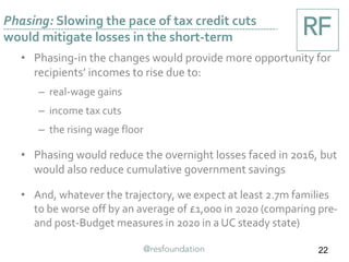 Phasing: Slowing the pace of tax credit cuts
would mitigate losses in the short-term
22
• Phasing-in the changes would provide more opportunity for
recipients’ incomes to rise due to:
– real-wage gains
– income tax cuts
– the rising wage floor
• Phasing would reduce the overnight losses faced in 2016, but
would also reduce cumulative government savings
• And, whatever the trajectory, we expect at least 2.7m families
to be worse off by an average of £1,000 in 2020 (comparing pre-
and post-Budget measures in 2020 in a UC steady state)
 