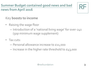 Key boosts to income
• Raising the wage floor
– Introduction of a ‘national living wage’ for over-24s
(50p minimum wage supplement)
• Tax cuts:
– Personal allowance increase to £11,000
– Increase in the higher rate threshold to £43,000
Summer Budget contained good news and bad
news from April 2016
3
 
