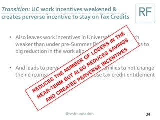 Transition: UC work incentives weakened &
creates perverse incentive to stay onTax Credits
34
• Also leaves work incentives in Universal Credit much
weaker than under pre-Summer Budget plans (thanks to
big reduction in the work allowances)
• And leads to perverse incentives for families to not change
their circumstances in case they lose tax credit entitlement
 
