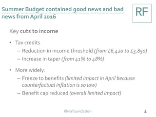 Key cuts to income
• Tax credits
– Reduction in income threshold (from £6,420 to £3,850)
– Increase in taper (from 41% to 48%)
• More widely:
– Freeze to benefits (limited impact in April because
counterfactual inflation is so low)
– Benefit cap reduced (overall limited impact)
Summer Budget contained good news and bad
news from April 2016
4
 