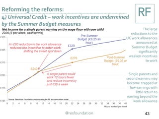 Reforming the reforms:
4) Universal Credit – work incentives are undermined
by the Summer Budget measures
The large
reductions to the
UC work allowances
announced at
Summer Budget
significantly
weaken incentives
to work
Single parents and
second earners may
become trapped at
low earnings with
little return to
earning beyond the
work allowance
43
Source: Resolution Foundation analysis using the RF microsimulation model
 