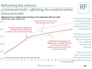 Reforming the reforms:
4) Universal Credit – offsetting the cost from within
Universal Credit
Increasing the taper
to 70% would allow
around half of the
work allowance cut
to be restored
But lead to an 80%
marginal deduction
rate when paying
tax , reducing
incentives to
progress
The incentive to
earn no more than
the work allowance
would be reinforced
44
Source: Resolution Foundation analysis using the RF microsimulation model
 