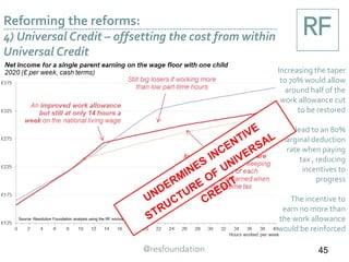 Reforming the reforms:
4) Universal Credit – offsetting the cost from within
Universal Credit
Increasing the taper
to 70% would allow
around half of the
work allowance cut
to be restored
But lead to an 80%
marginal deduction
rate when paying
tax , reducing
incentives to
progress
The incentive to
earn no more than
the work allowance
would be reinforced
45
Source: Resolution Foundation analysis using the RF microsimulation model
 